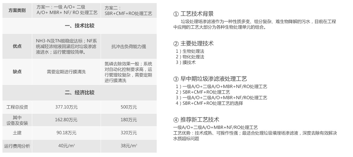 成人免费看片软件渗滤液处理