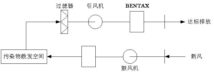 成人免费看片软件渗滤液处理-离子除臭法