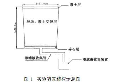 成人免费看片软件渗滤液处理