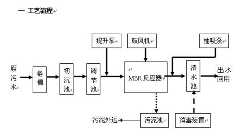 反渗透处理成人免费看片软件渗滤液 反渗透处理成人免费看片软件渗滤液