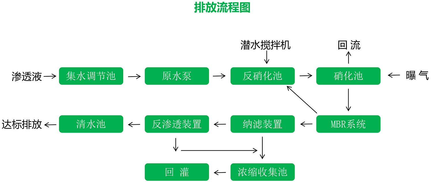 成人免费看片软件渗滤液应急处理